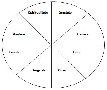 Roata Vietii Roata Vietii